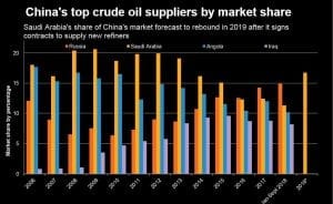 China-Saudi-Arabia-Oil-Exports