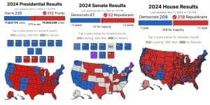 Trump Won Total Control: Election 2024. Fox.